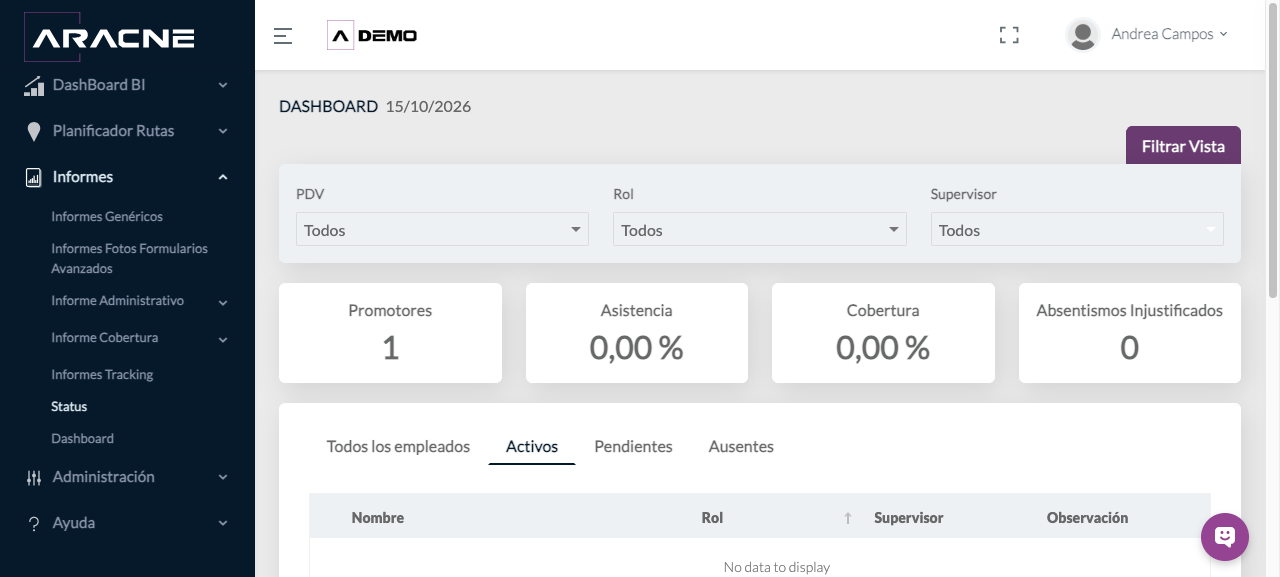 Empleados activos