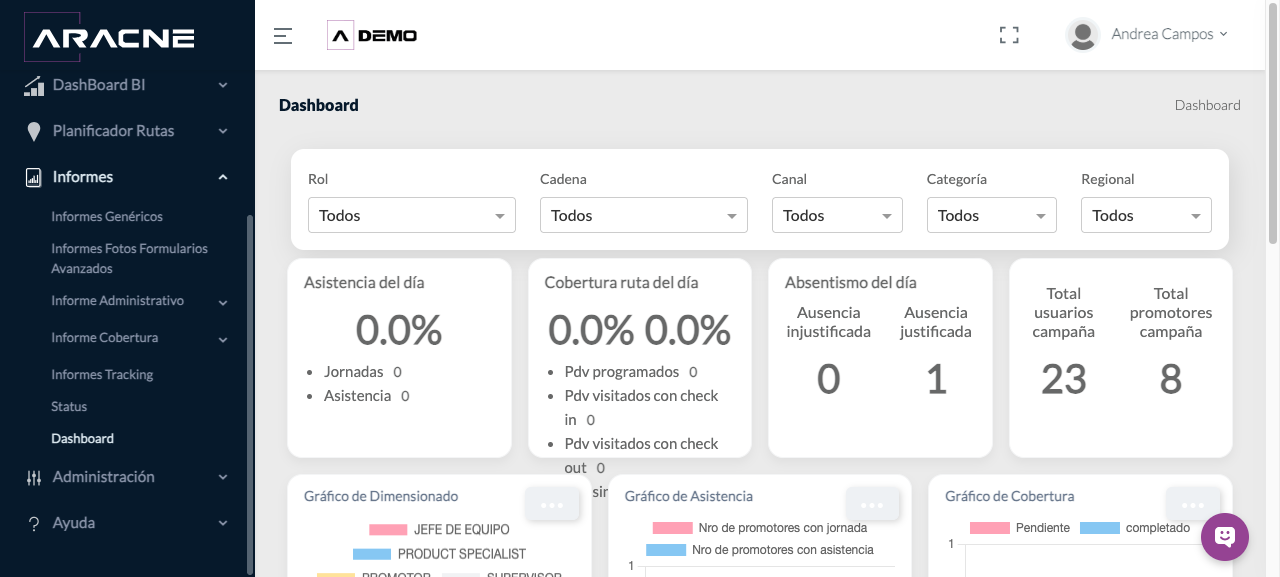Dashboard operativo