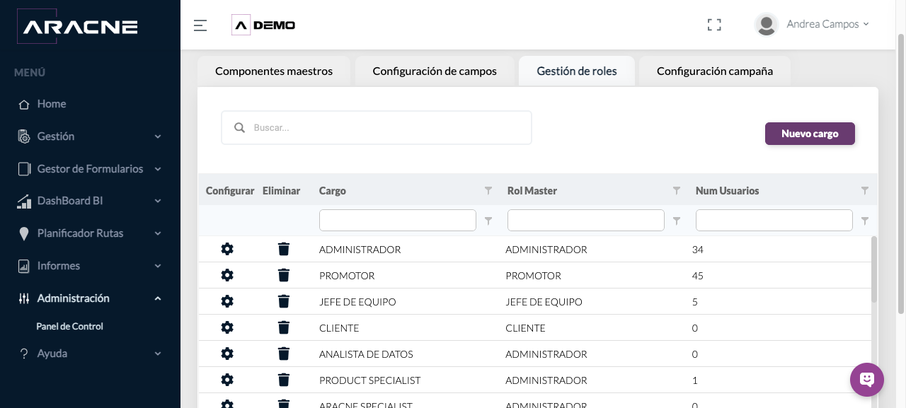 Listado de cargos